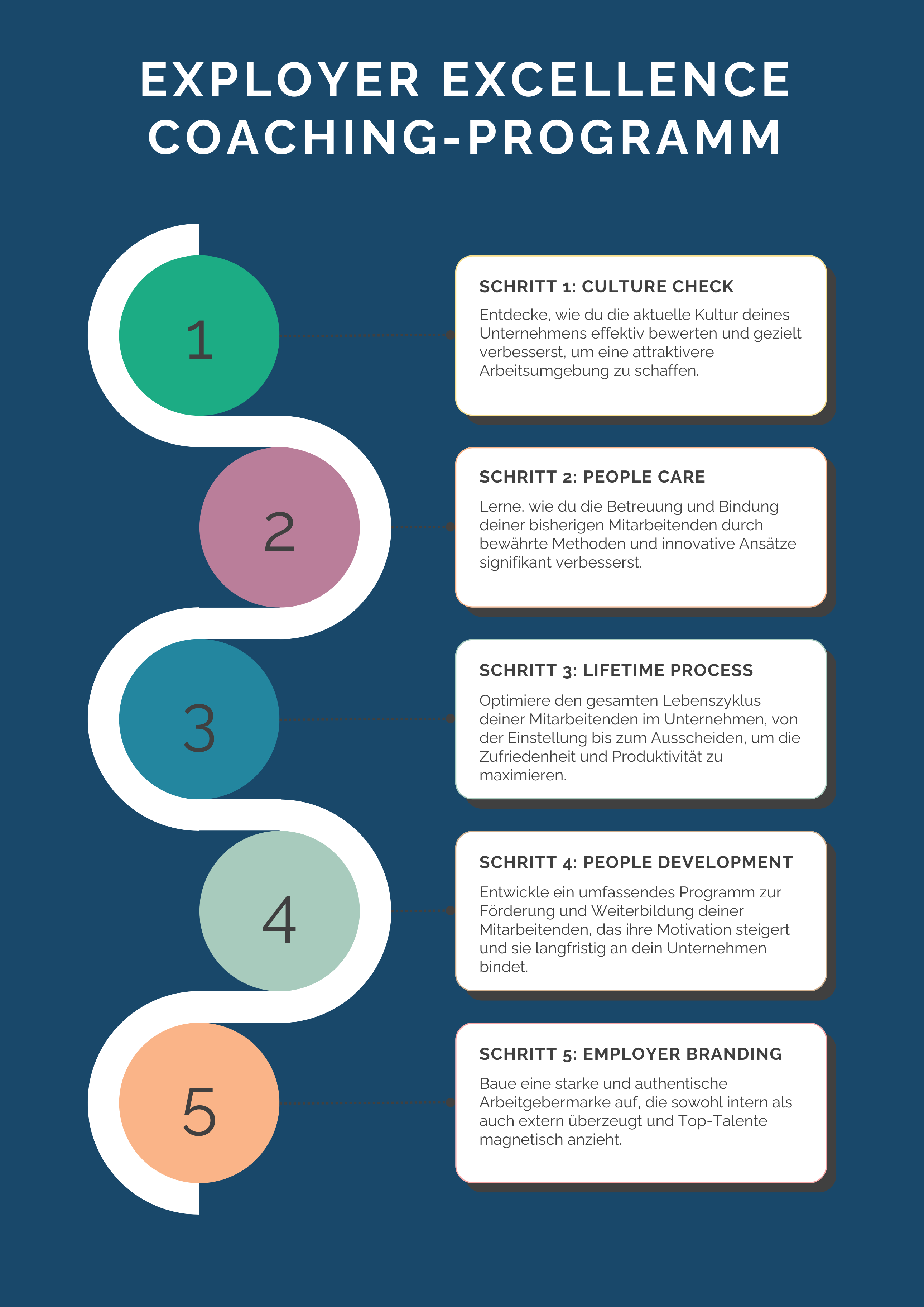Mitarbeiter gewinnen, Mitarbeiter binden